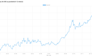 Zlato zdražuje: Proč musíme přehodnotit ceny šperků